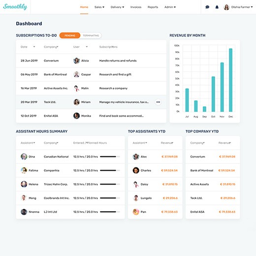 export sketch to html5